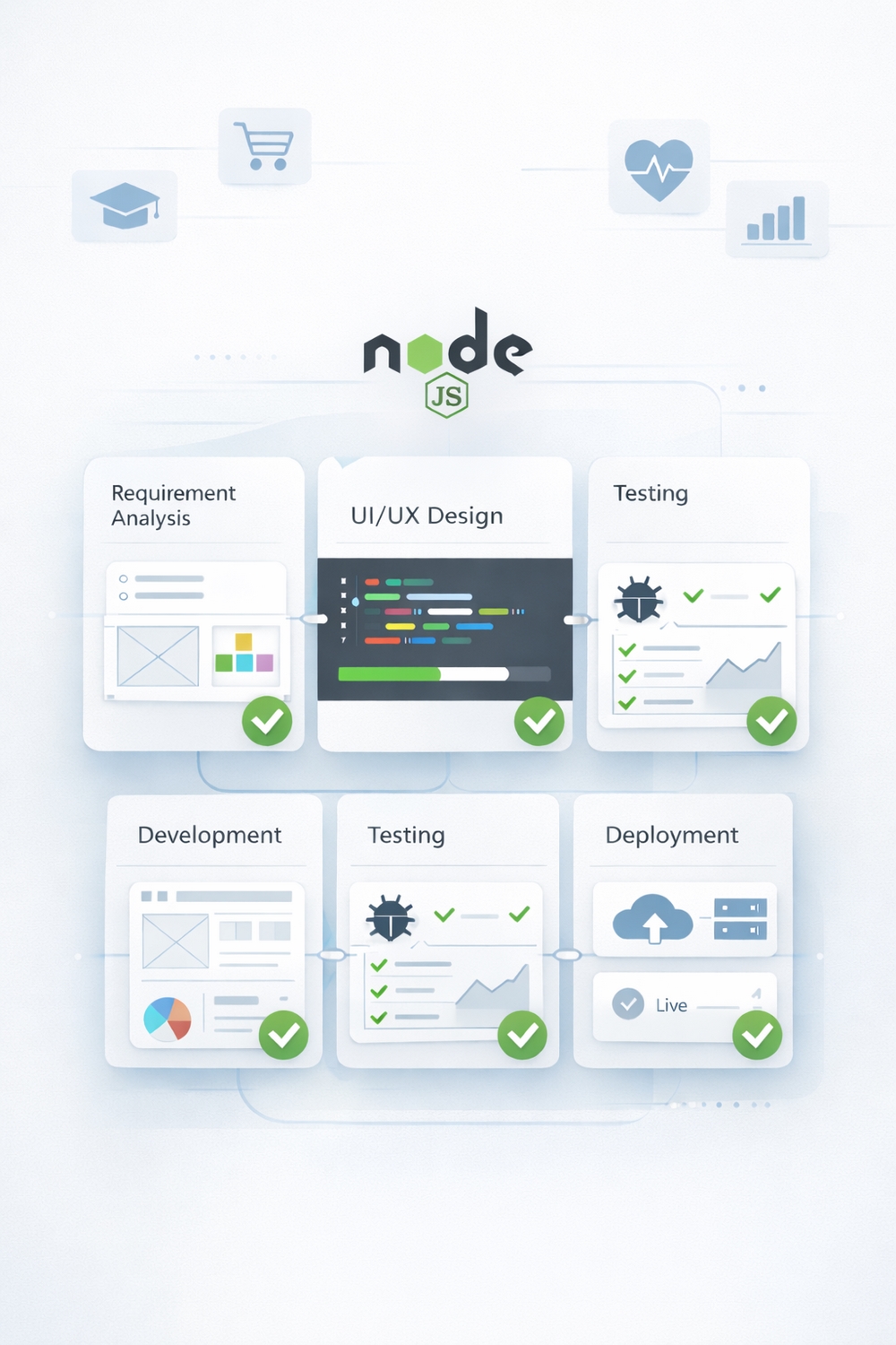 NodeJS Process